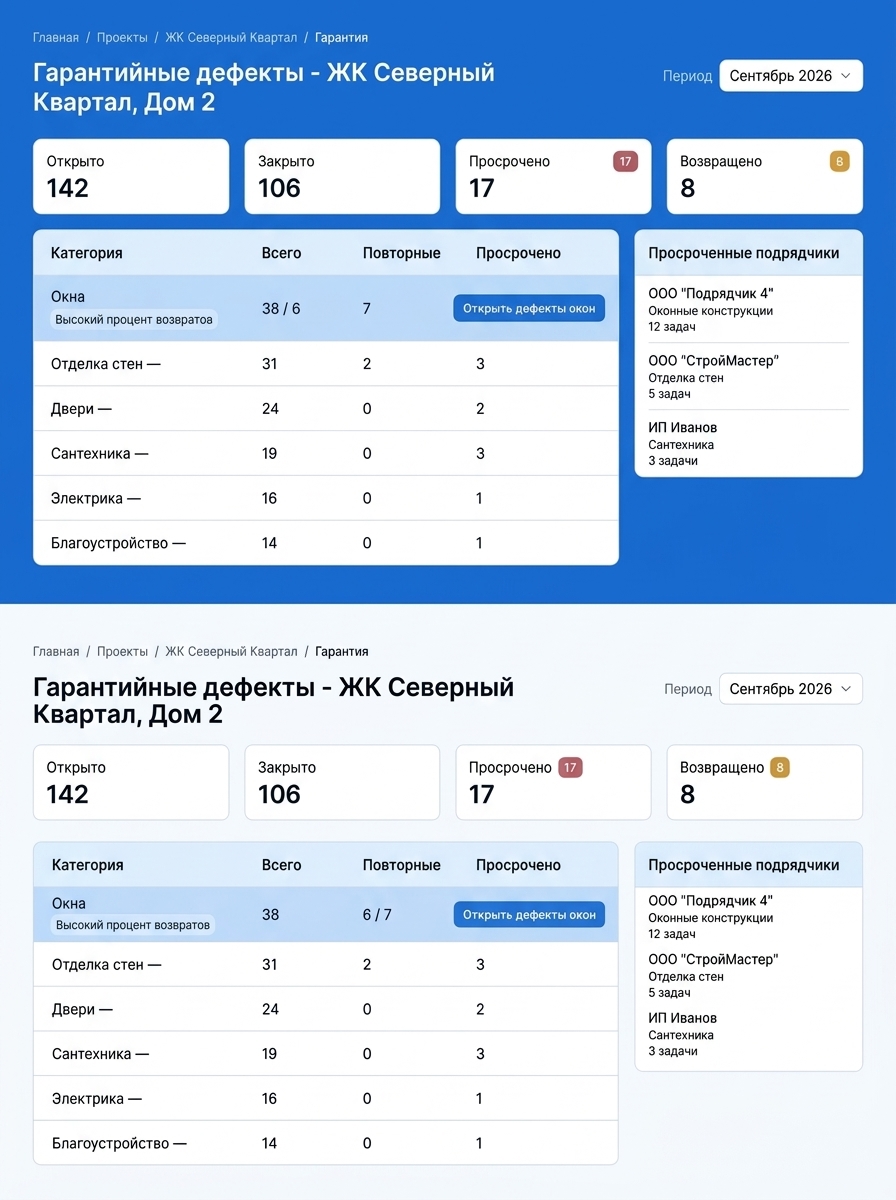 Управленческий отчёт по дефектам