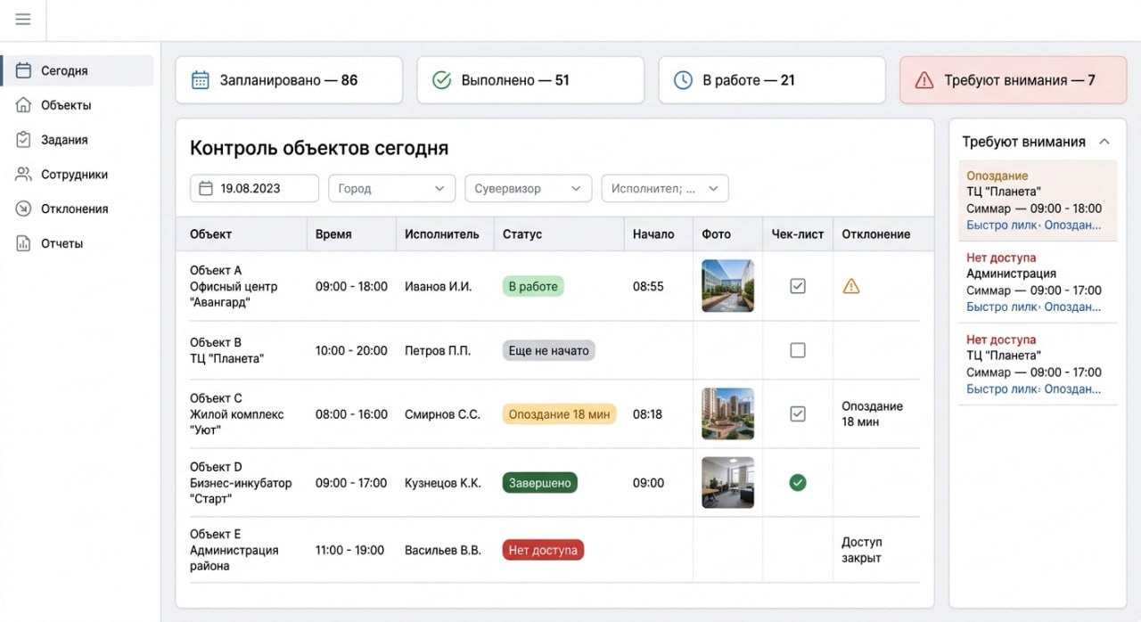 Dashboard текущего дня: запланировано, выполнено, в работе, отклонения по объектам