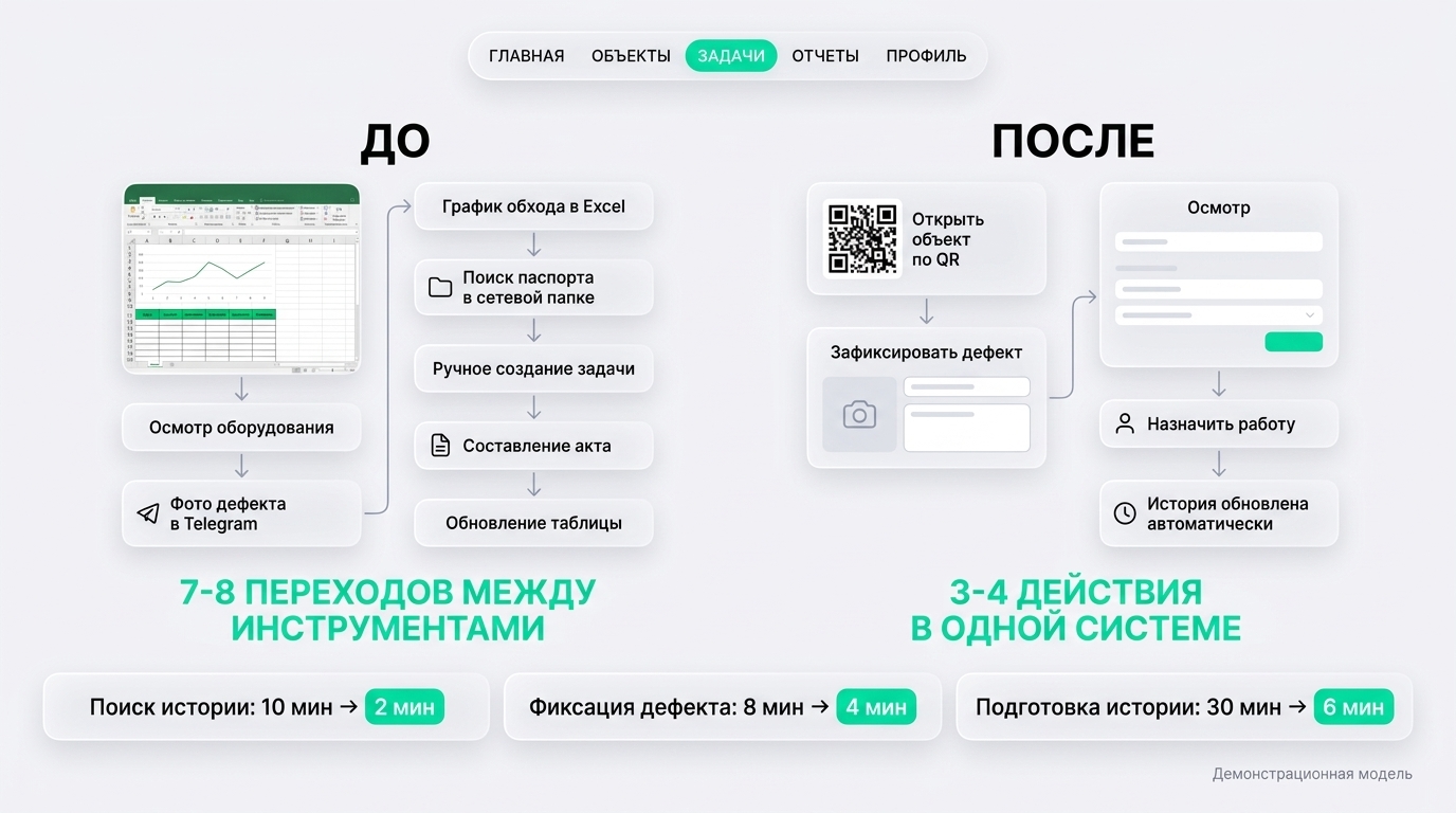 Метрики до и после — эффект внедрения