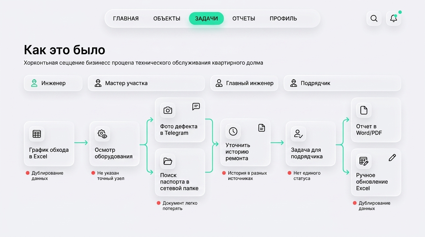 Как это было: разрозненные инструменты эксплуатации