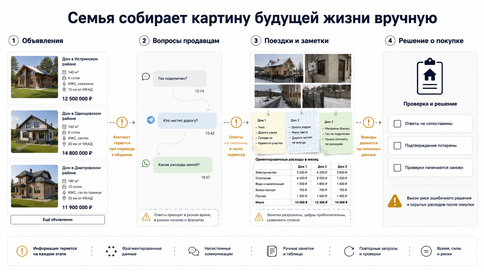Как это было: семья собирает картину вручную
